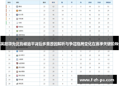 英超领先优势被追平背后多重原因解析与争冠格局变化在赛季关键阶段 英超领先优势被追平背后多重原因解析与争冠格局变化在赛季关键阶段