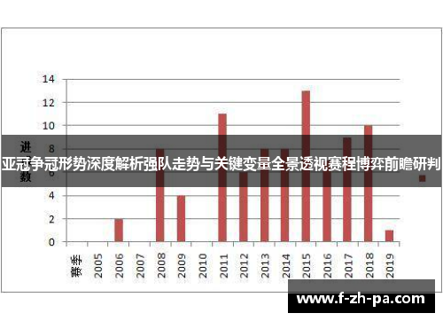 亚冠争冠形势深度解析强队走势与关键变量全景透视赛程博弈前瞻研判 亚冠争冠形势深度解析强队走势与关键变量全景透视赛程博弈前瞻研判