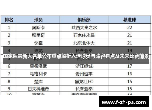 国家队最新大名单公布重点解析入选球员与阵容看点及未来比赛前景 国家队最新大名单公布重点解析入选球员与阵容看点及未来比赛前景