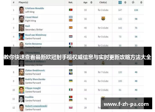 教你快速查看最新欧冠射手榜权威信息与实时更新攻略方法大全 教你快速查看最新欧冠射手榜权威信息与实时更新攻略方法大全